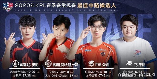 小结要点